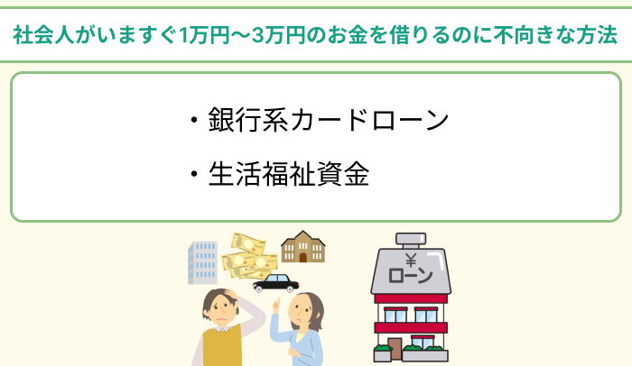 社会人がいますぐ1万円～3万円のお金を借りるのに不向きな方法のイラスト