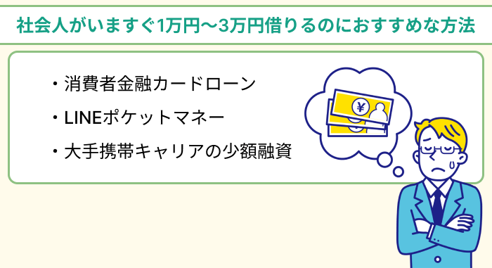 社会人がいますぐ1万円～3万円借りるのにおすすめな方法のイラスト