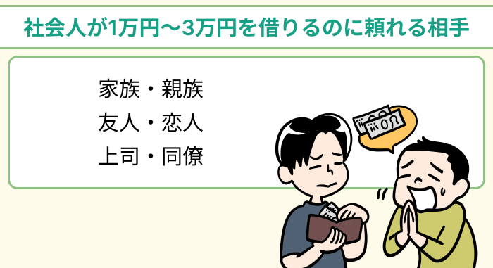 社会人が1万円～3万円を借りるのに頼れる相手のイラスト