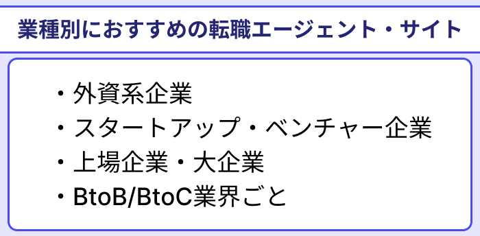 業種別におすすめの管理職向け転職エージェント・サイトのイラスト