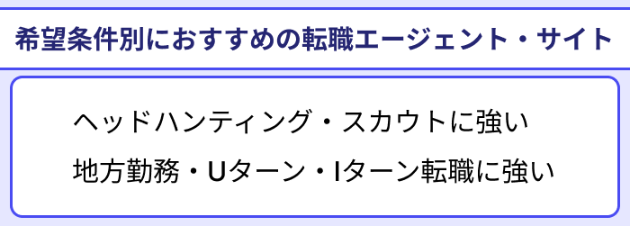 希望条件別におすすめの管理職向け転職エージェント・サイトのイラスト